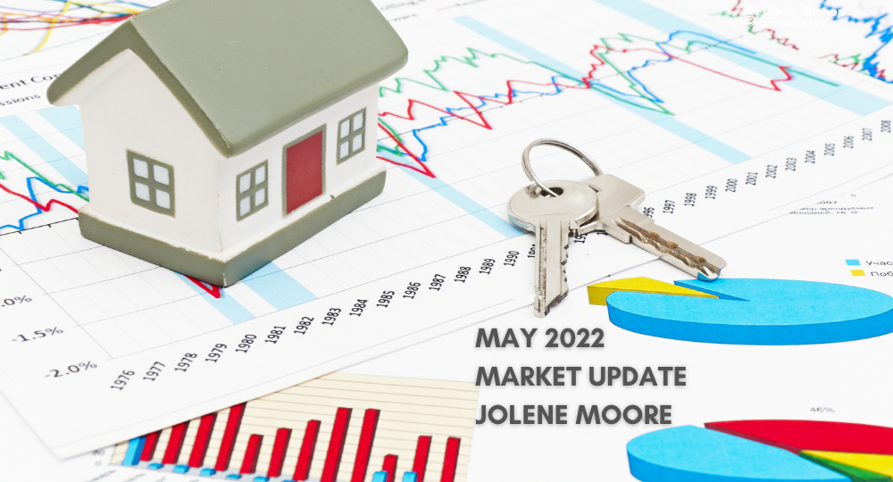 May 2022 market Update