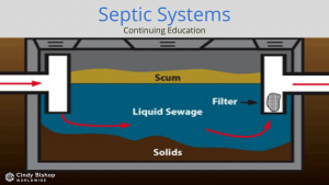 Septic Systems continuing education for real estate agents